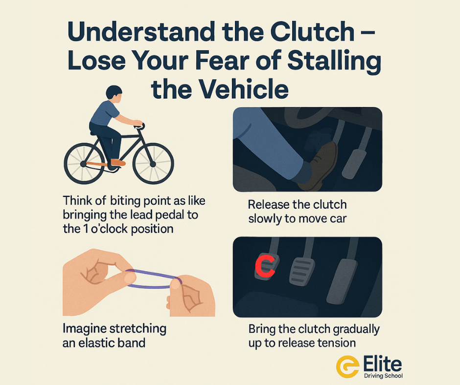 The vehicle clutch Biting point explained